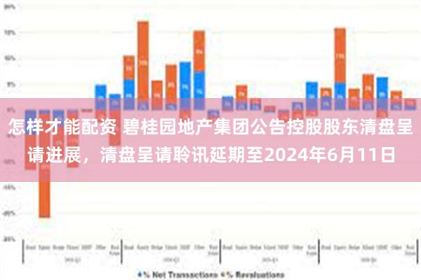 怎样才能配资 碧桂园地产集团公告控股股东清盘呈请进展，清盘呈请聆讯延期至2024年6月11日