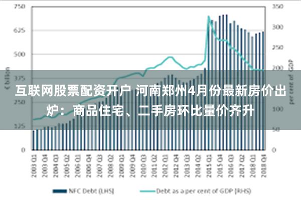 互联网股票配资开户 河南郑州4月份最新房价出炉：商品住宅、二手房环比量价齐升