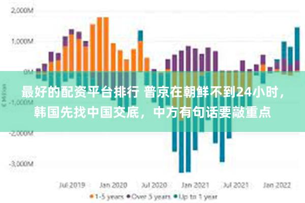 最好的配资平台排行 普京在朝鲜不到24小时，韩国先找中国交底，中方有句话要敲重点