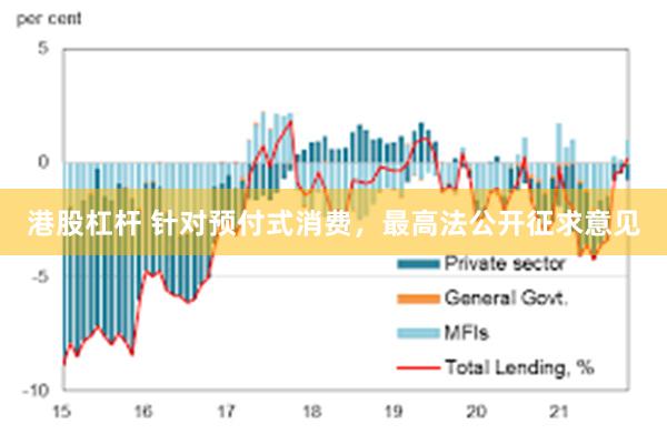 港股杠杆 针对预付式消费，最高法公开征求意见