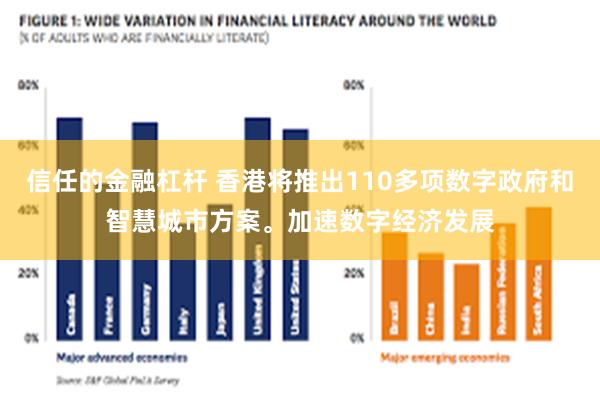 信任的金融杠杆 香港将推出110多项数字政府和智慧城市方案。加速数字经济发展