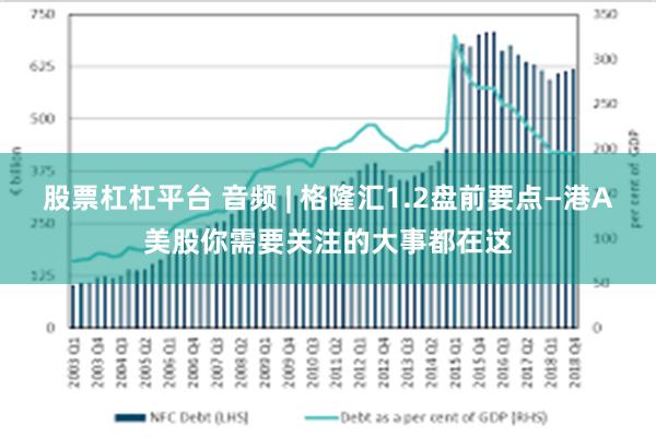 股票杠杠平台 音频 | 格隆汇1.2盘前要点—港A美股你需要关注的大事都在这