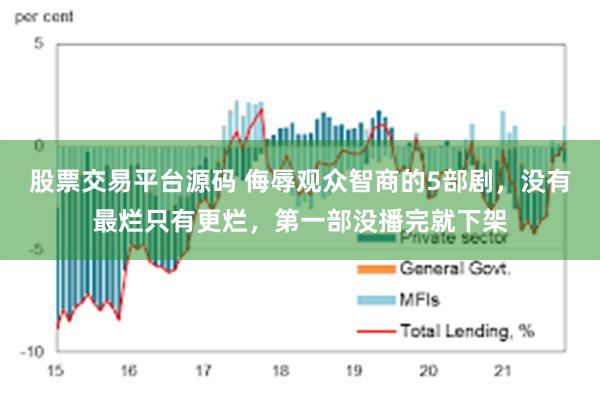 股票交易平台源码 侮辱观众智商的5部剧，没有最烂只有更烂，第一部没播完就下架