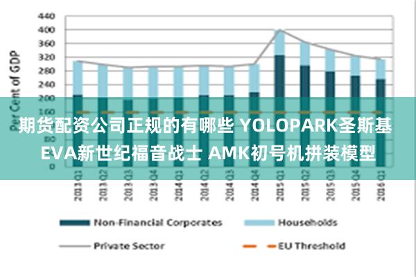 期货配资公司正规的有哪些 YOLOPARK圣斯基 EVA新世纪福音战士 AMK初号机拼装模型