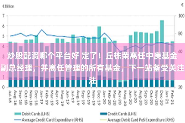 炒股配资哪个平台好 定了！丘栋荣离任中庚基金副总经理，并离任管理的所有基金，下一站备受关注