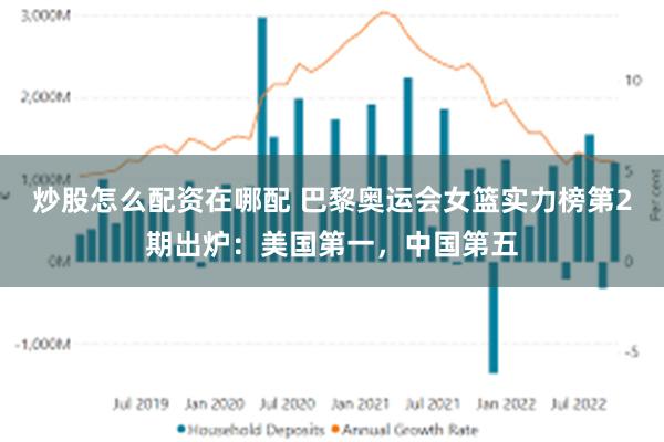 炒股怎么配资在哪配 巴黎奥运会女篮实力榜第2期出炉：美国第一，中国第五