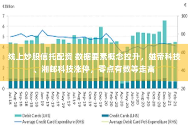 线上炒股信托配资 数据要素概念拉升，雄帝科技、湘邮科技涨停，零点有数等走高