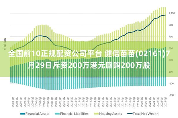 全国前10正规配资公司平台 健倍苗苗(02161)7月29日斥资200万港元回购200万股