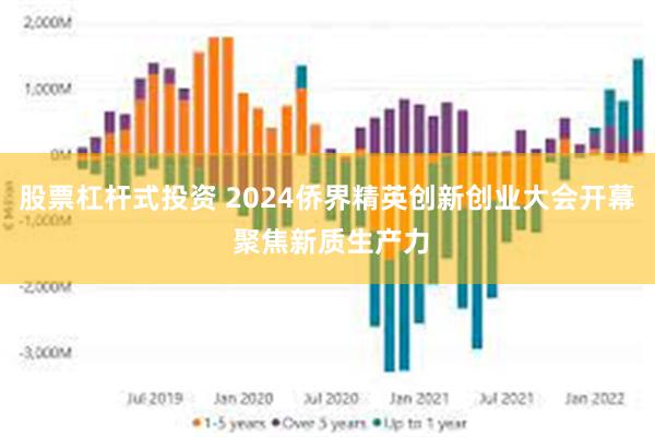 股票杠杆式投资 2024侨界精英创新创业大会开幕 聚焦新质生产力