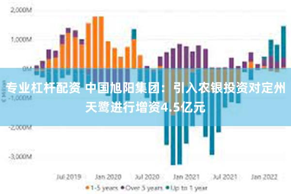 专业杠杆配资 中国旭阳集团：引入农银投资对定州天鹭进行增资4.5亿元