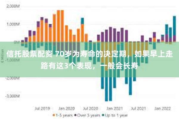 信托股票配资 70岁为寿命的决定期，如果早上走路有这3个表现，一般会长寿