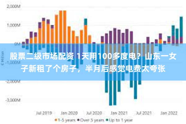 股票二级市场配资 1天用100多度电？山东一女子新租了个房子，半月后感觉电费太夸张