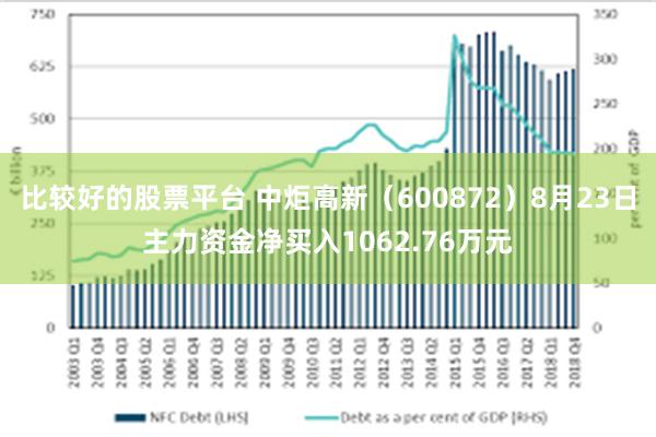 比较好的股票平台 中炬高新（600872）8月23日主力资金净买入1062.76万元