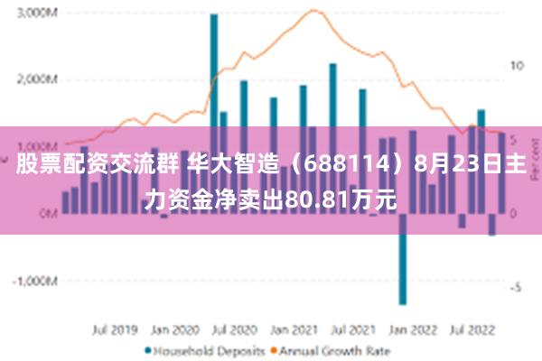 股票配资交流群 华大智造（688114）8月23日主力资金净卖出80.81万元