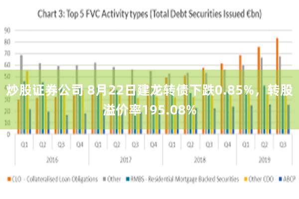 炒股证券公司 8月22日建龙转债下跌0.85%，转股溢价率195.08%