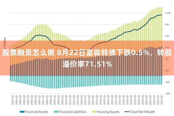 股票融资怎么做 8月22日富淼转债下跌0.5%，转股溢价率71.51%