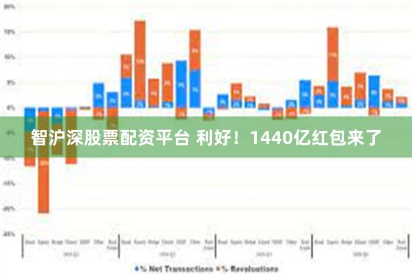 智沪深股票配资平台 利好！1440亿红包来了