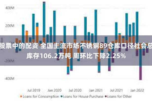 股票中的配资 全国主流市场不锈钢89仓库口径社会总库存106.2万吨 周环比下降2.25%