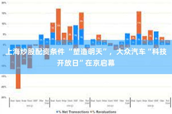 上海炒股配资条件 “塑造明天”，大众汽车“科技开放日”在京启幕