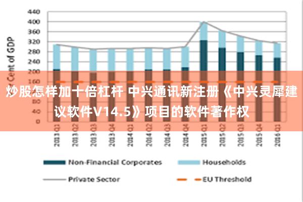 炒股怎样加十倍杠杆 中兴通讯新注册《中兴灵犀建议软件V14.5》项目的软件著作权