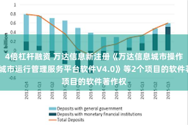 4倍杠杆融资 万达信息新注册《万达信息城市操作系统-城市运行管理服务平台软件V4.0》等2个项目的软件著作权