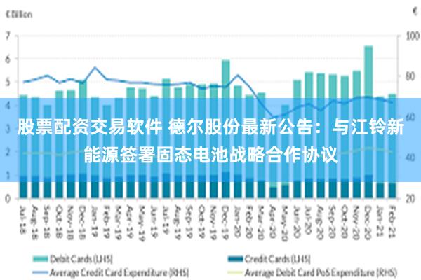 股票配资交易软件 德尔股份最新公告：与江铃新能源签署固态电池战略合作协议