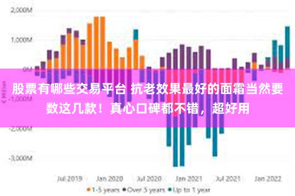 股票有哪些交易平台 抗老效果最好的面霜当然要数这几款！真心口碑都不错，超好用