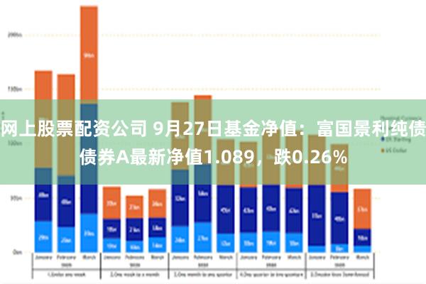 网上股票配资公司 9月27日基金净值：富国景利纯债债券A最新净值1.089，跌0.26%