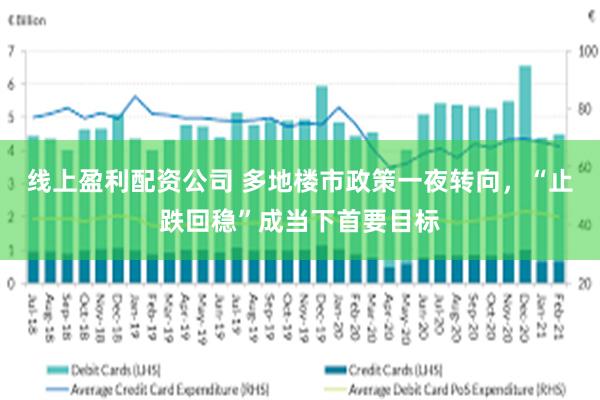 线上盈利配资公司 多地楼市政策一夜转向，“止跌回稳”成当下首要目标