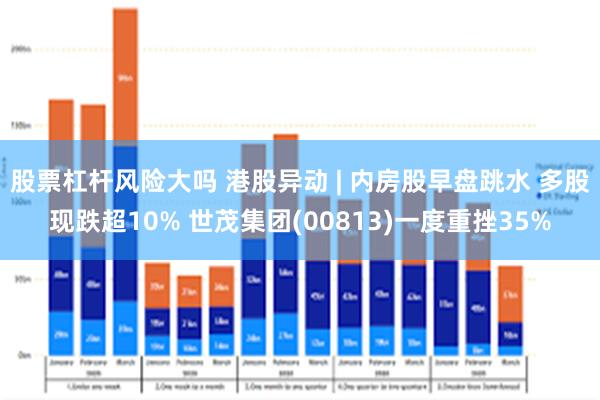 股票杠杆风险大吗 港股异动 | 内房股早盘跳水 多股现跌超10% 世茂集团(00813)一度重挫35%