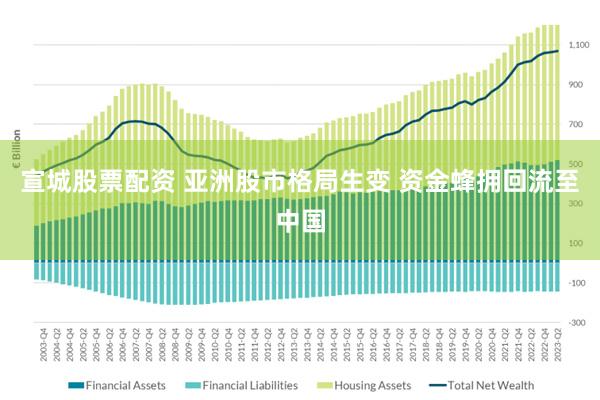 宣城股票配资 亚洲股市格局生变 资金蜂拥回流至中国