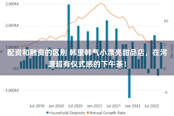 配资和融资的区别 韩里韩气小漂亮甜品店，在河源超有仪式感的下午茶！