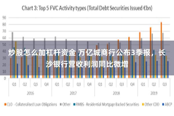 炒股怎么加杠杆资金 万亿城商行公布3季报，长沙银行营收利润同比微增