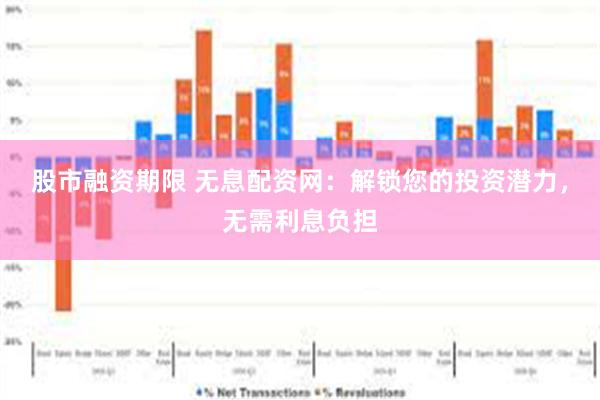 股市融资期限 无息配资网：解锁您的投资潜力，无需利息负担