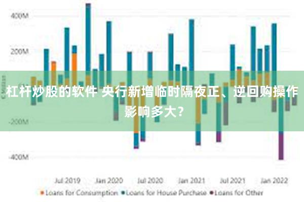 杠杆炒股的软件 央行新增临时隔夜正、逆回购操作 影响多大？