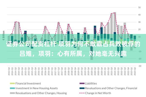 证券公司配资杠杆 项羽为何不敢霸占兵败被俘的吕雉，项羽：心有所属，对她毫无兴趣