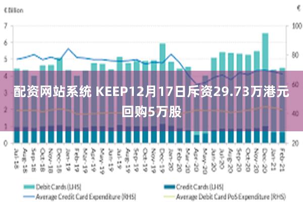 配资网站系统 KEEP12月17日斥资29.73万港元回购5万股