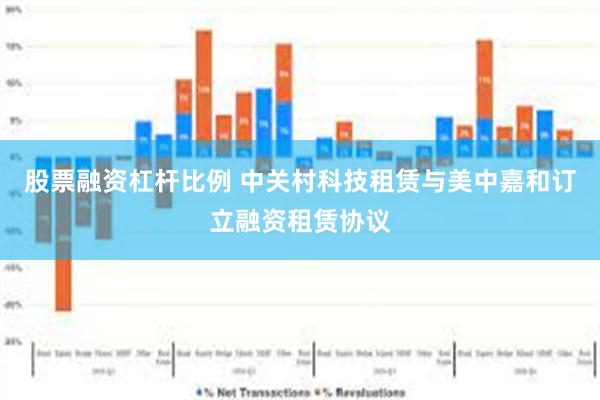 股票融资杠杆比例 中关村科技租赁与美中嘉和订立融资租赁协议