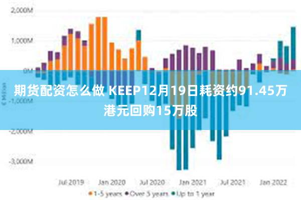 期货配资怎么做 KEEP12月19日耗资约91.45万港元回购15万股