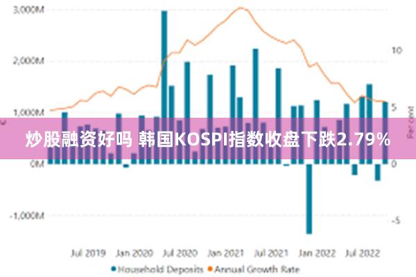 炒股融资好吗 韩国KOSPI指数收盘下跌2.79%