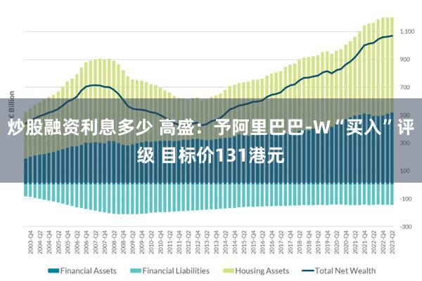 炒股融资利息多少 高盛：予阿里巴巴-W“买入”评级 目标价131港元