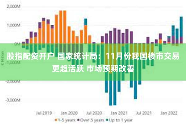 股指配资开户 国家统计局：11月份我国楼市交易更趋活跃 市场预期改善