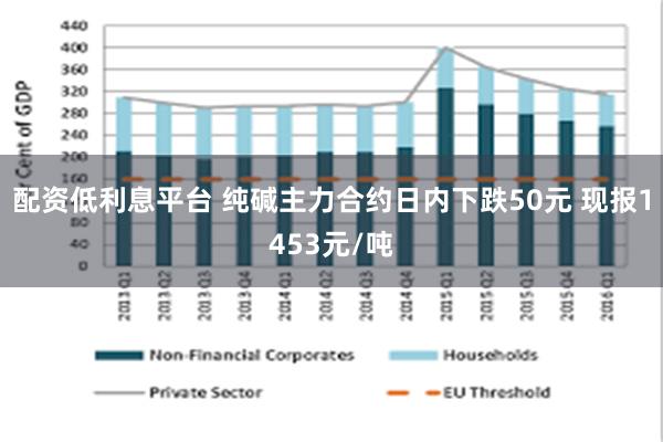 配资低利息平台 纯碱主力合约日内下跌50元 现报1453元/吨