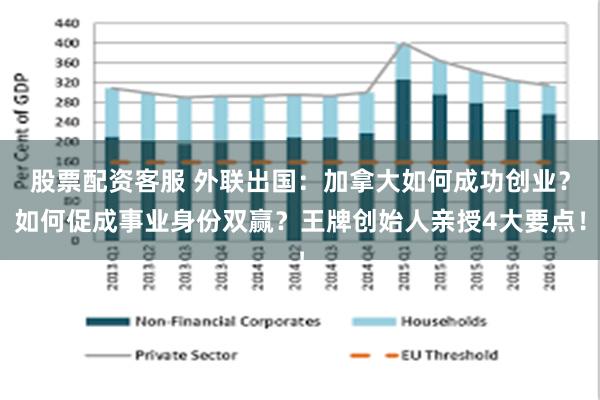 股票配资客服 外联出国：加拿大如何成功创业？如何促成事业身份双赢？王牌创始人亲授4大要点！