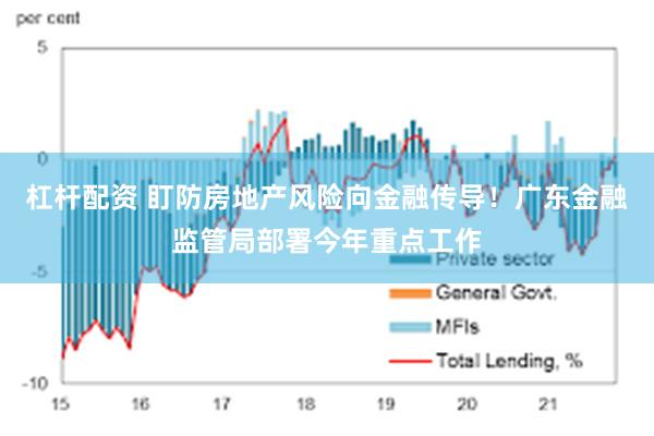 杠杆配资 盯防房地产风险向金融传导！广东金融监管局部署今年重点工作