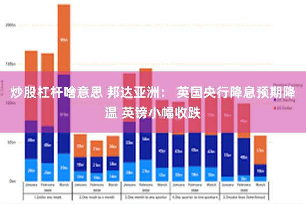 炒股杠杆啥意思 邦达亚洲： 英国央行降息预期降温 英镑小幅收跌